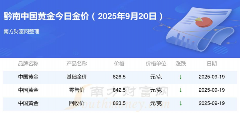 2025年10月08日黔南黄金实时价格