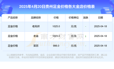 2025年10月08日黔西南黄金实时价格