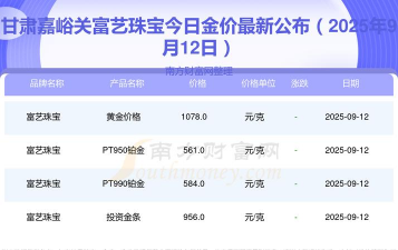 2025年10月08日嘉峪关黄金实时价格