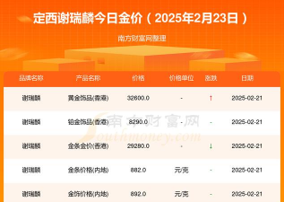 2025年10月08日定西黄金实时价格