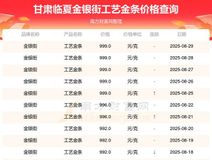 2025年10月08日临夏黄金实时价格