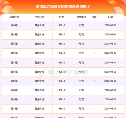 2025年10月08日黄南黄金实时价格