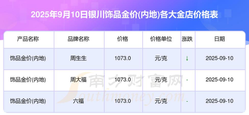 2025年10月08日银川黄金实时价格
