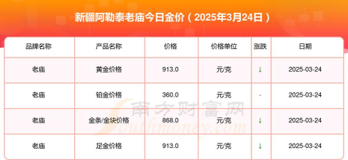 2025年10月08日阿勒泰黄金实时价格