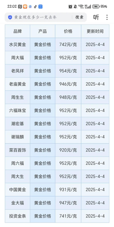 2025年10月08日北屯黄金实时价格