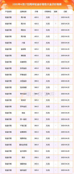 2025年10月09日朔州黄金实时价格