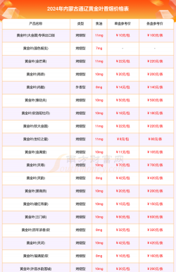 2025年10月09日通辽黄金实时价格