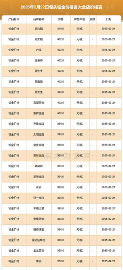 2025年10月09日包头黄金实时价格