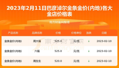 2025年10月09日巴彦淖尔黄金实时价格