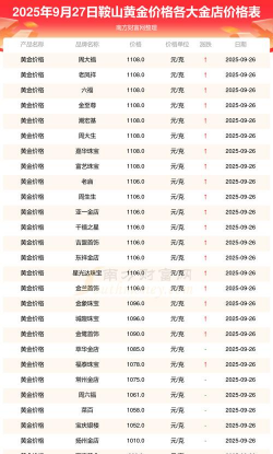 2025年10月09日鞍山黄金实时价格