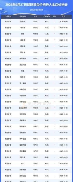 2025年10月09日朝阳黄金实时价格