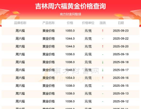 2025年10月09日吉林市黄金实时价格
