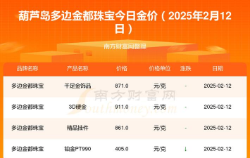 2025年10月09日葫芦岛黄金实时价格
