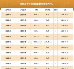 2025年10月09日无锡黄金实时价格