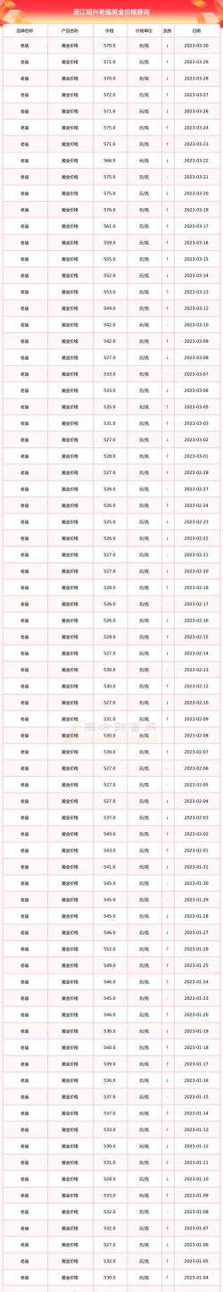 2025年10月09日绍兴黄金实时价格