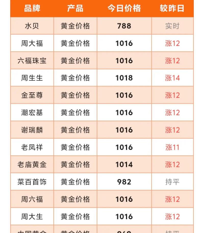 2025年10月09日舟山黄金实时价格
