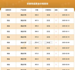 2025年10月09日安庆黄金实时价格
