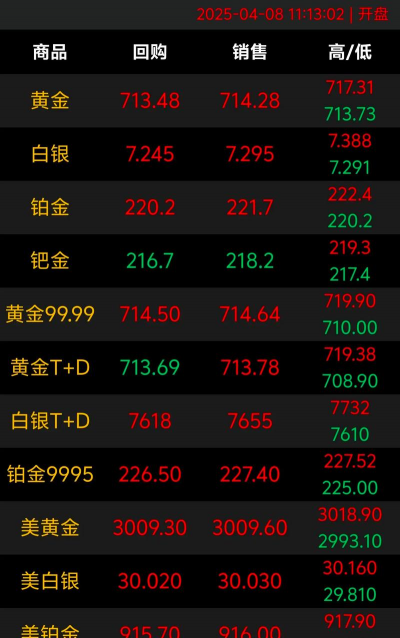 2025年10月09日厦门黄金实时价格