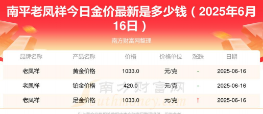 2025年10月09日南平黄金实时价格