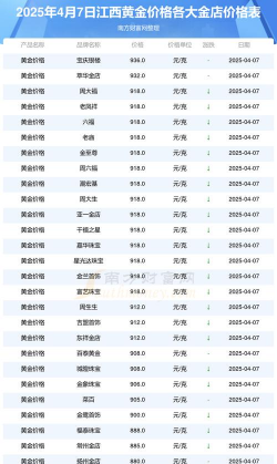 2025年10月09日萍乡黄金实时价格