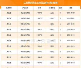 2025年10月09日新余黄金实时价格