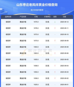2025年10月09日枣庄黄金实时价格