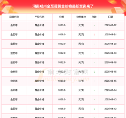 2025年10月09日郑州黄金实时价格