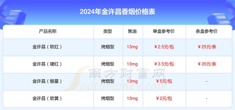 2025年10月09日许昌黄金实时价格