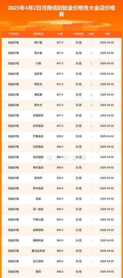 2025年10月09日信阳黄金实时价格