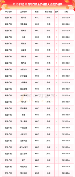 2025年10月09日周口黄金实时价格