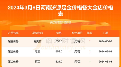 2025年10月09日济源黄金实时价格