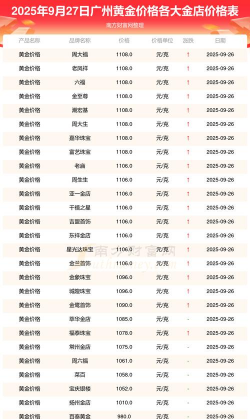 2025年10月09日广州黄金实时价格