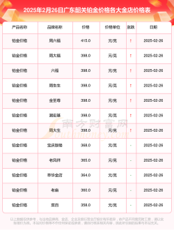2025年10月09日韶关黄金实时价格