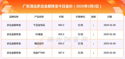 2025年10月09日清远黄金实时价格