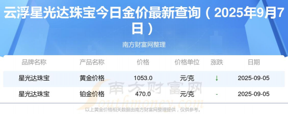 2025年10月09日云浮黄金实时价格
