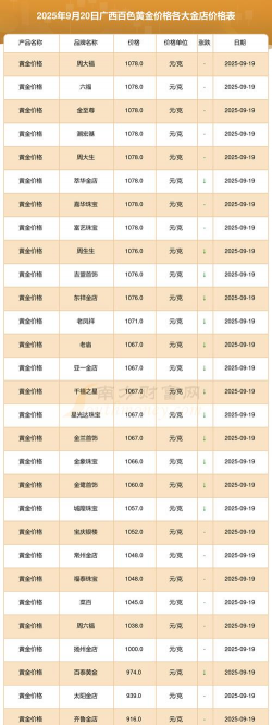 2025年10月09日百色黄金实时价格