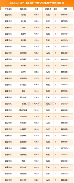 2025年10月09日三亚黄金实时价格