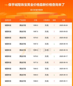 2025年10月09日保亭黄金实时价格