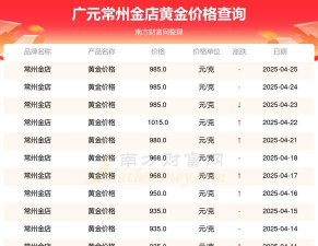 2025年10月09日广元黄金实时价格