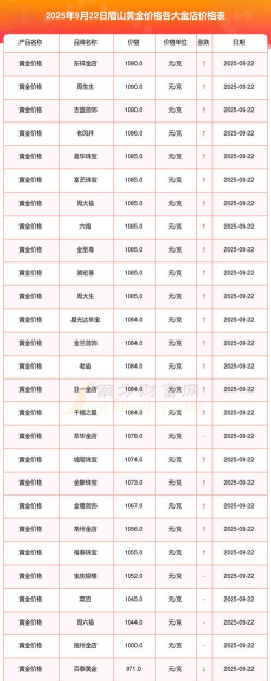 2025年10月09日眉山黄金实时价格