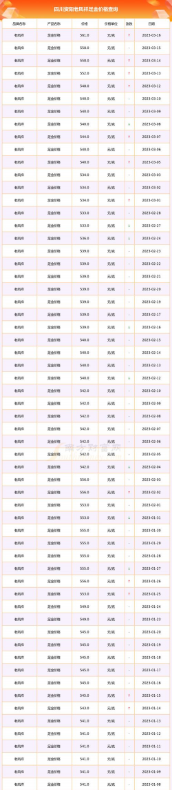 2025年10月09日资阳黄金实时价格