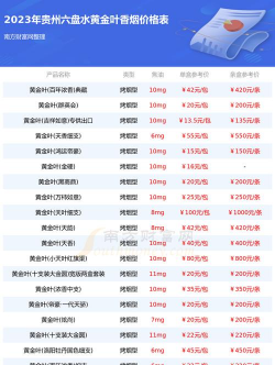 2025年10月09日六盘水黄金实时价格