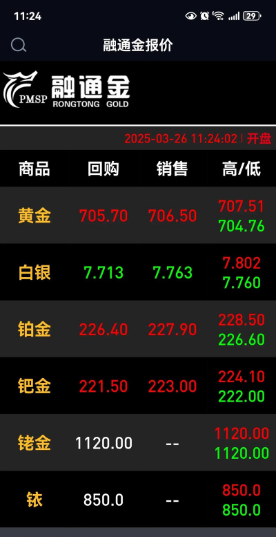 2025年10月09日延安黄金实时价格