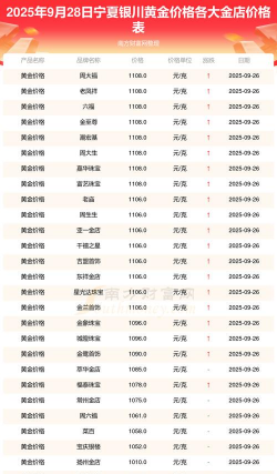 2025年10月09日银川黄金实时价格