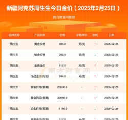 2025年10月09日阿克苏黄金实时价格