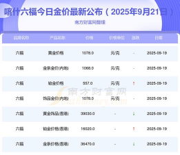 2025年10月09日喀什黄金实时价格