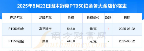 2025年10月09日图木舒克黄金实时价格