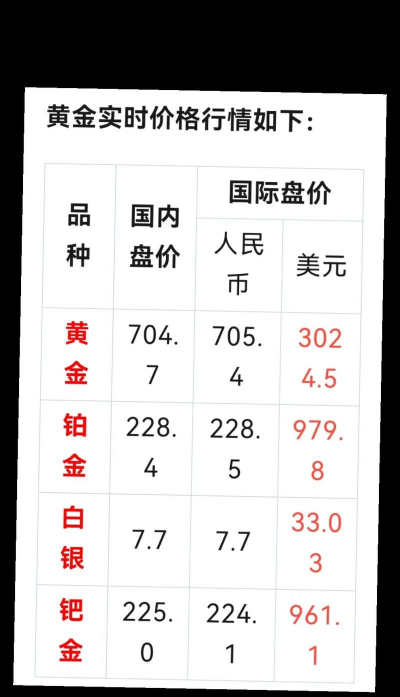 2025年10月09日宜兰黄金实时价格