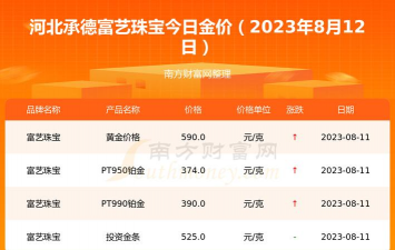 2025年10月10日承德黄金实时价格
