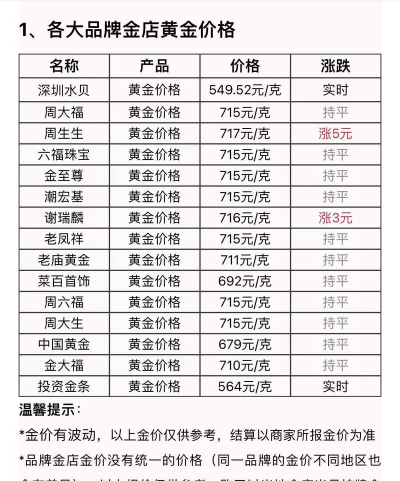 2025年10月10日丹东黄金实时价格